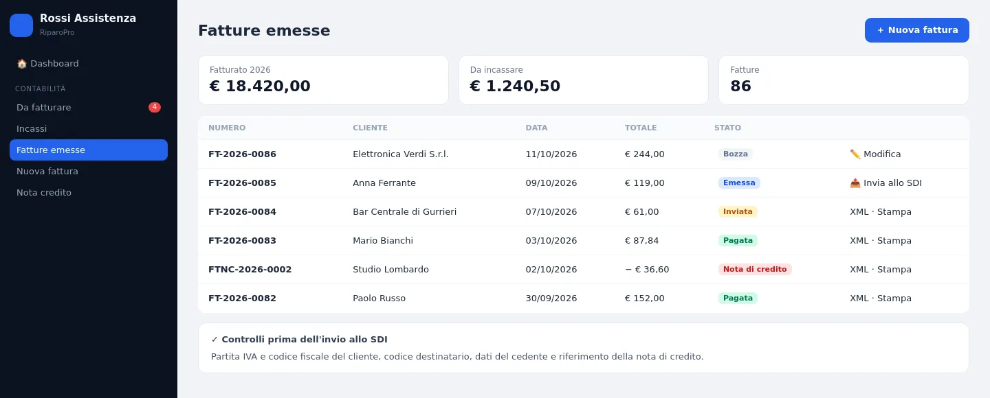 Elenco delle fatture elettroniche con stato e note di credito